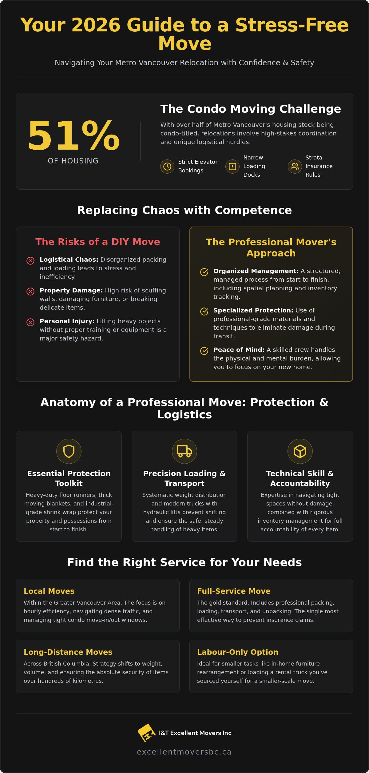Professional Residential Moving Services in Vancouver: The 2026 Guide