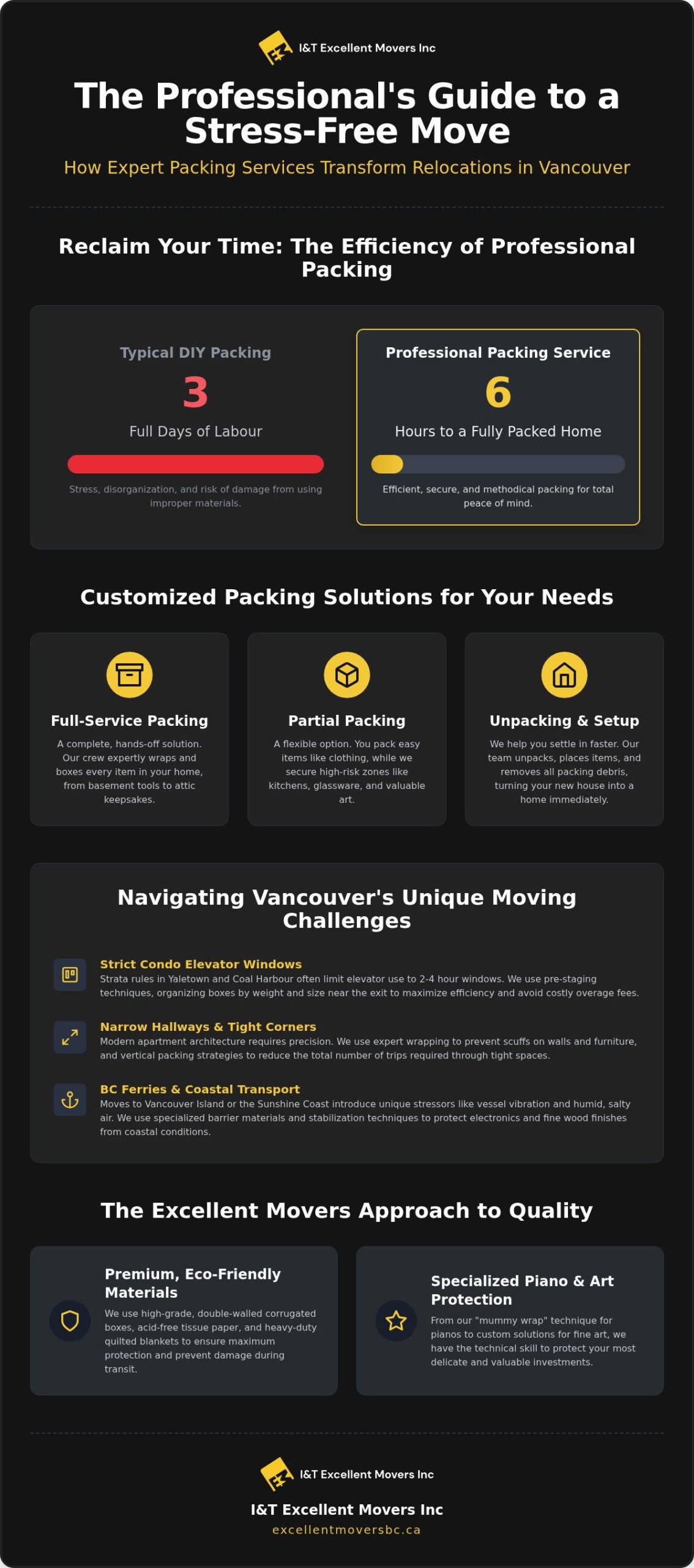 Expert Packing Services in Vancouver: The 2026 Guide to a Stress-Free Move