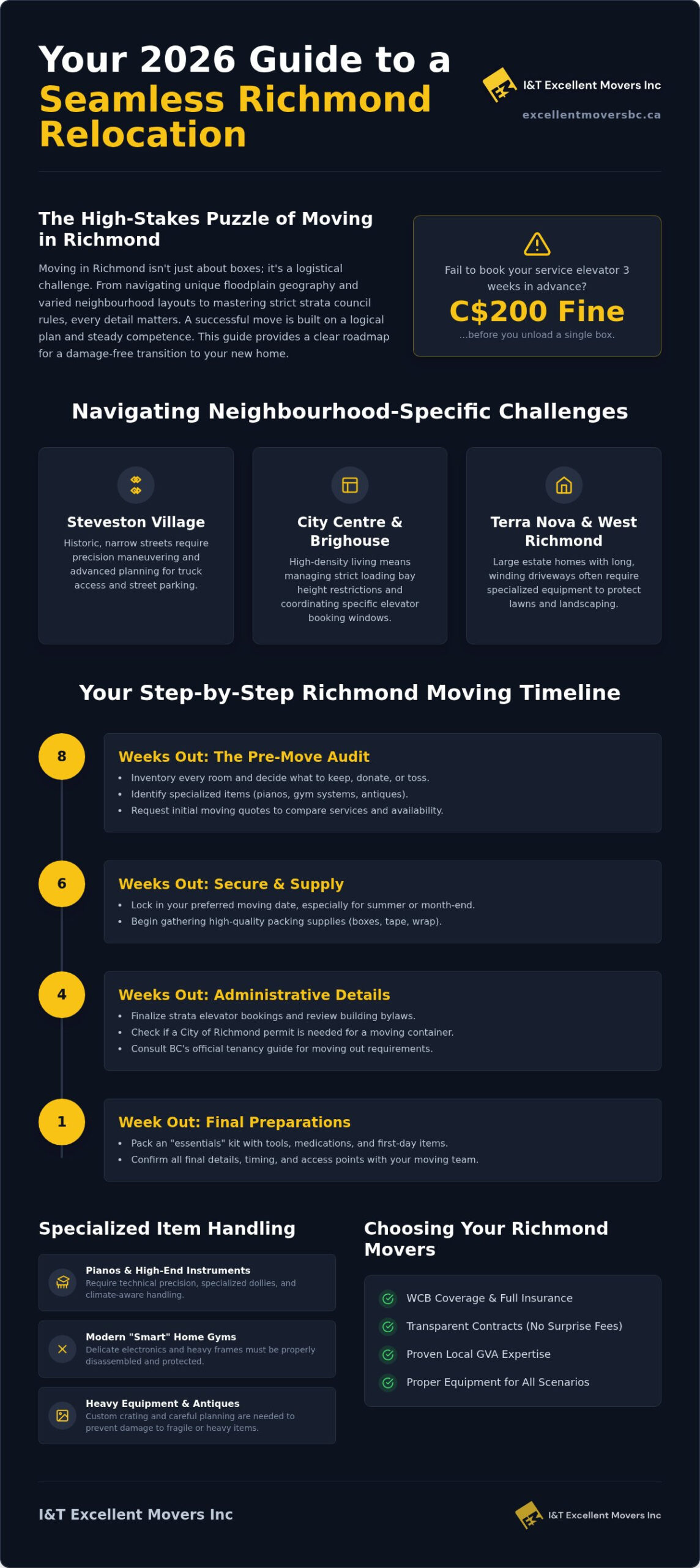 How to Organize a Stress-Free Move with Residential Movers in Richmond, BC: The 2026 Guide