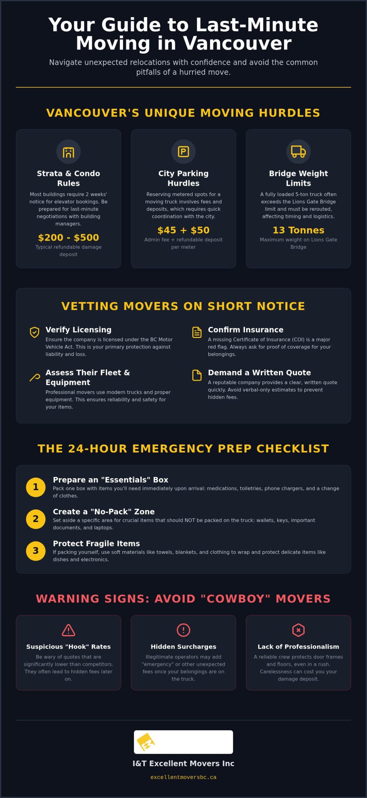 Last Minute Movers Vancouver: The 2026 Guide to Emergency Relocations