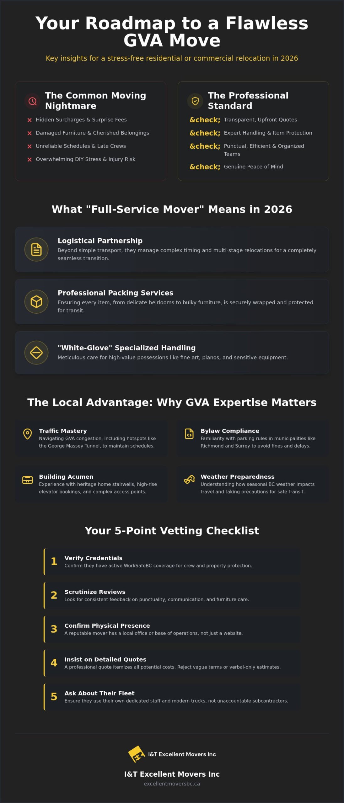Movers Services Near Me: Your Guide to Reliable Relocation in the GVA