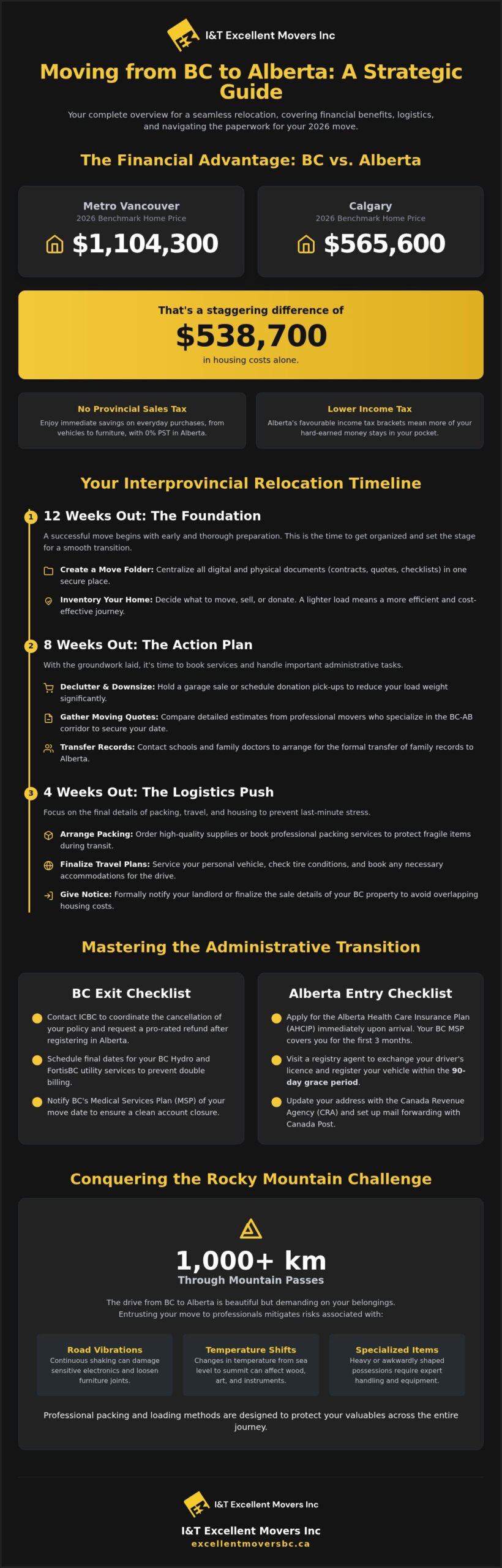 Moving from BC to Alberta: The Ultimate 2026 Interprovincial Guide