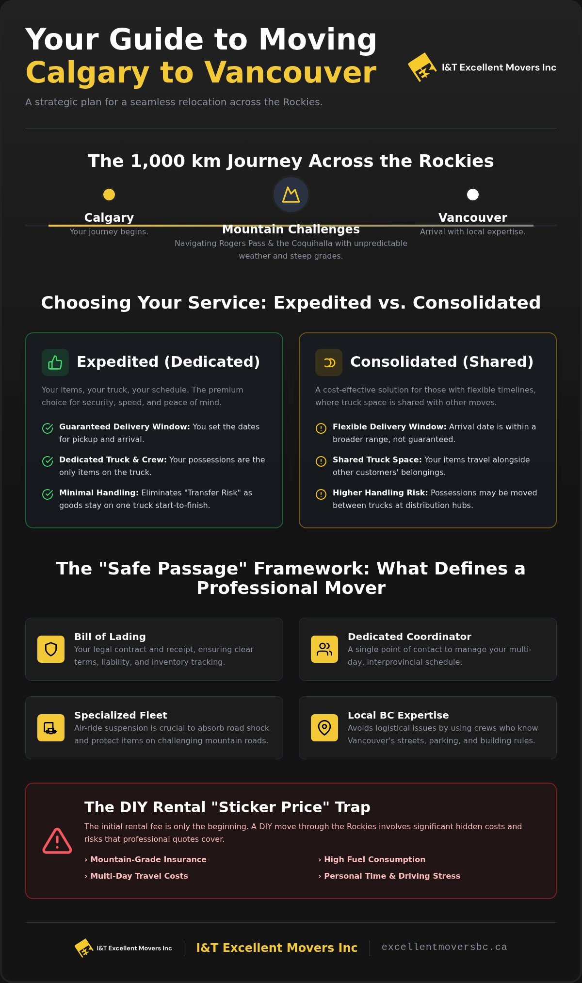 Moving from Calgary to Vancouver: Long Haul Moving Companies Comparison Guide
