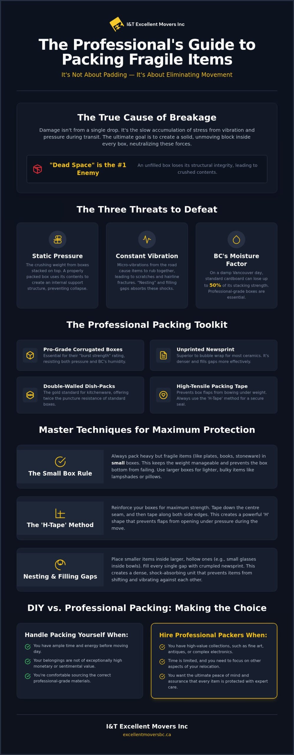 Packing Fragile Items for Moving: Professional 2026 Guide