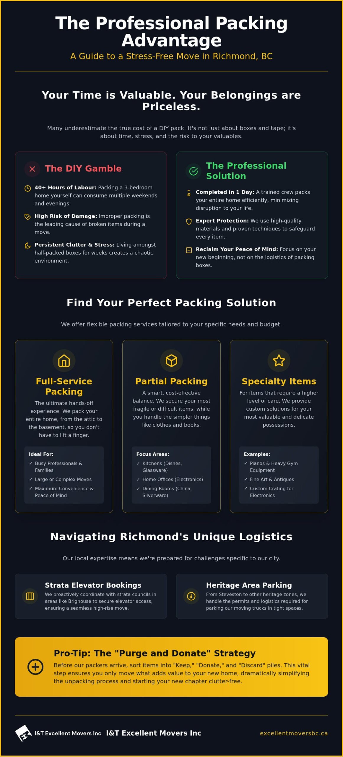 Professional Packing Services in Richmond, BC: The 2026 Guide to a Stress-Free Move