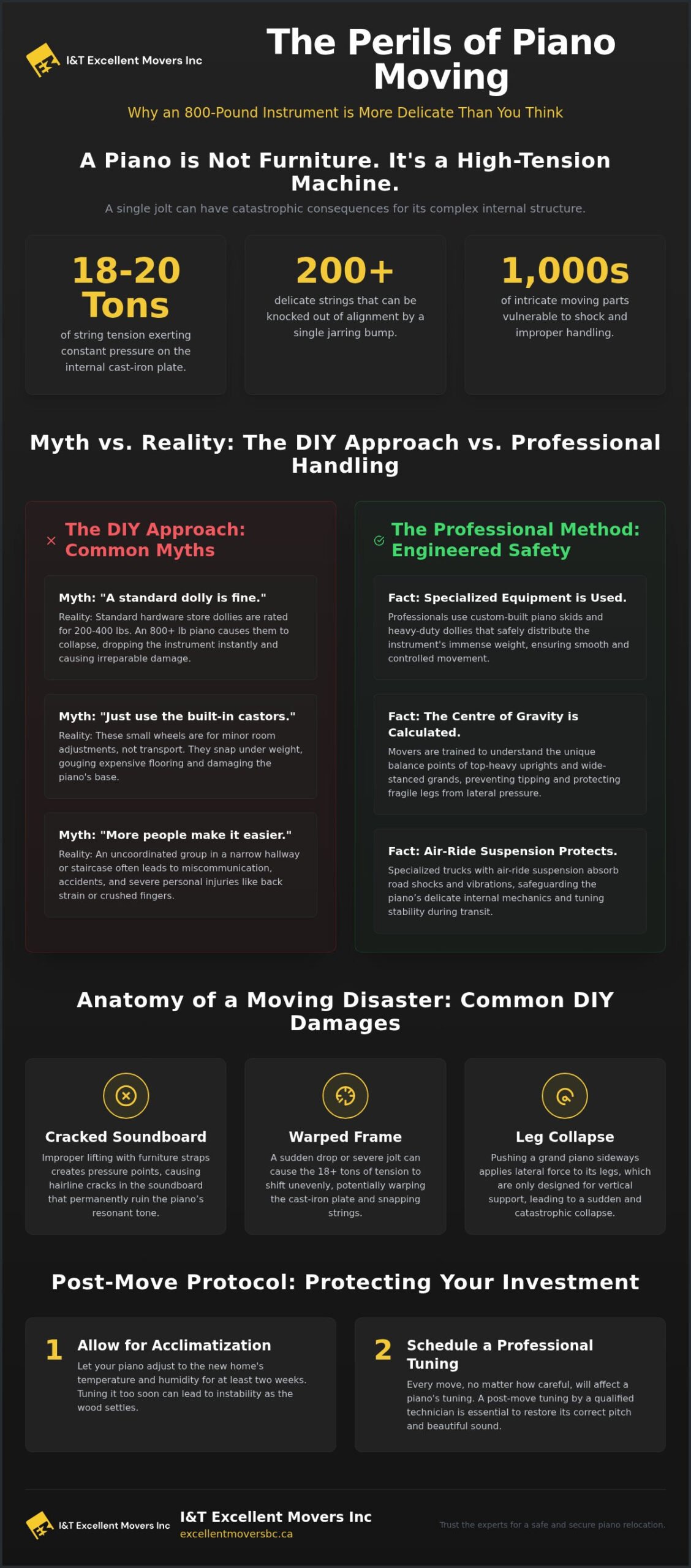 Safe Piano Moving: Myth-Busting the Risks of DIY Transport 1 Safe Piano Moving: Myth-Busting the Risks of DIY Transport