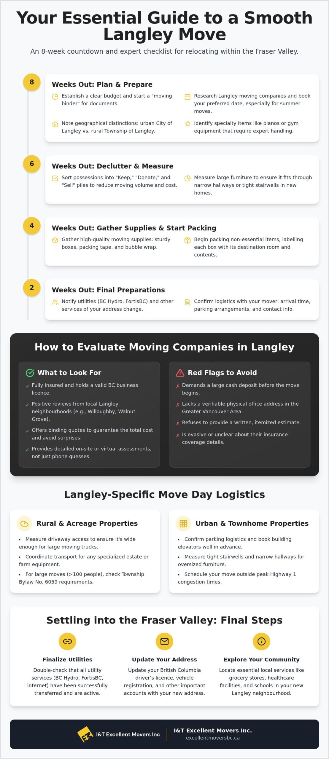 The Ultimate Langley Moving Checklist: Your Guide to a Stress-Free Relocation