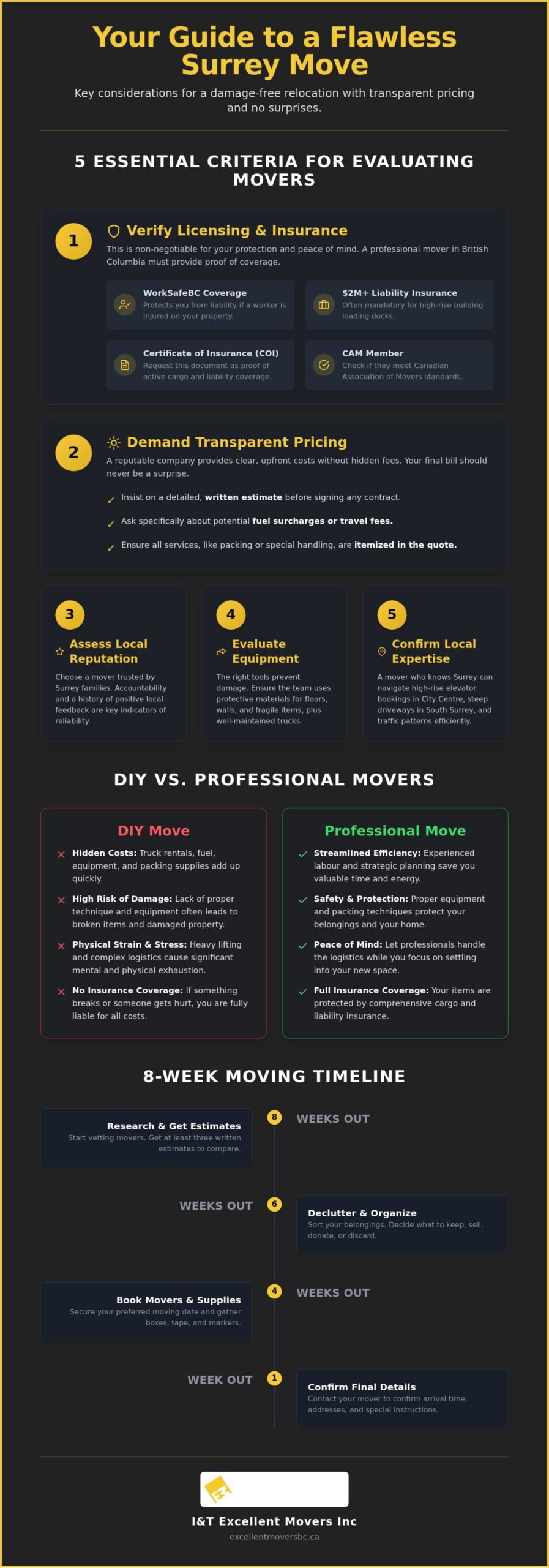 How to Plan a Stress-Free Move in Surrey: A Step-by-Step Guide (2026)